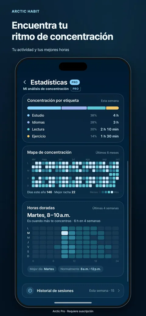 Encuentra tu ritmo de concentración