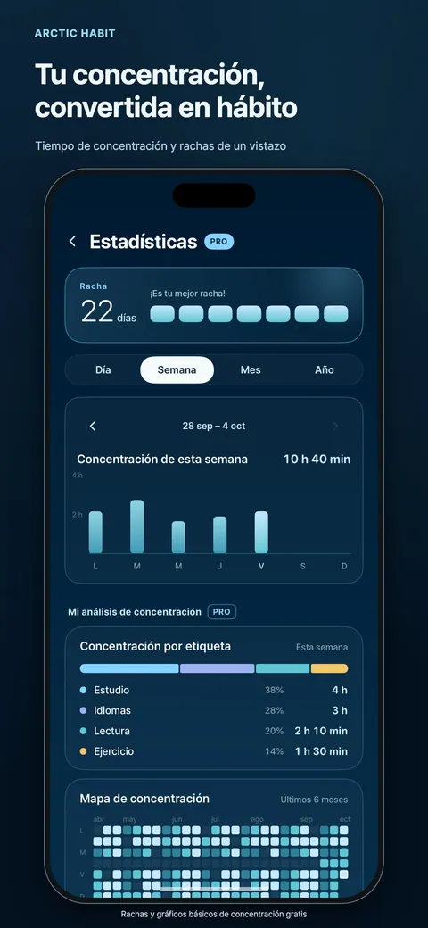 Tu concentración, convertida en hábito