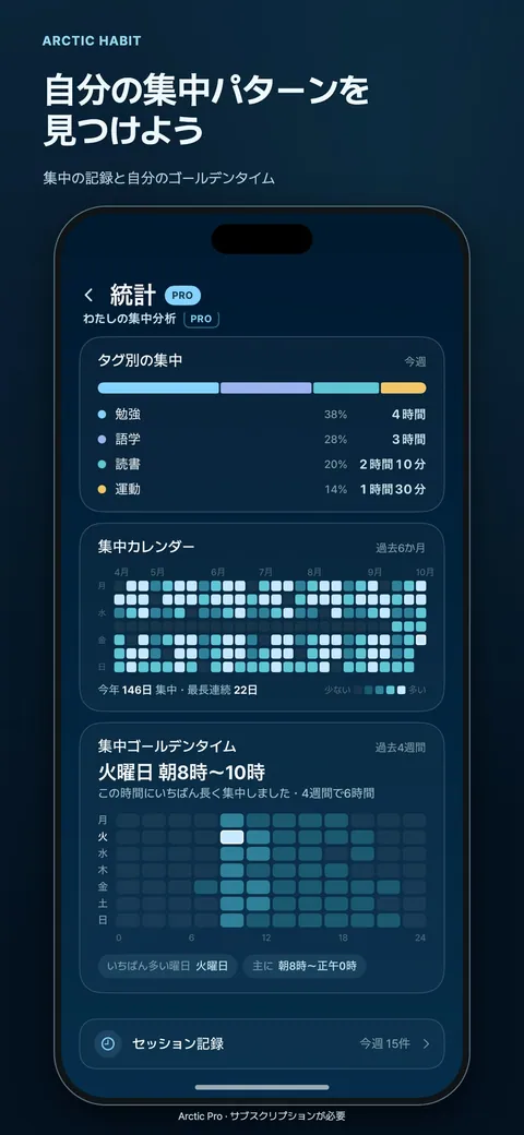 自分の集中パターンを見つけよう
