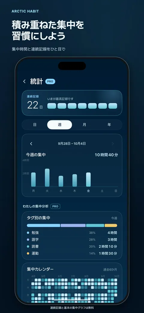 積み重ねた集中を習慣にしよう