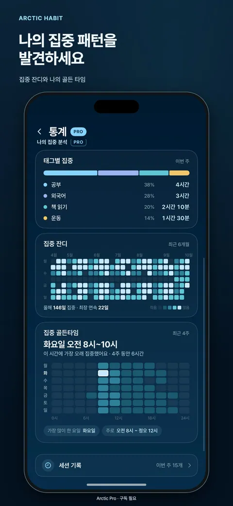 나의 집중 패턴을 발견하세요