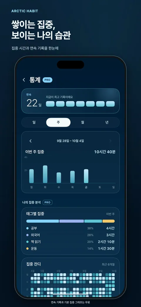 쌓이는 집중, 보이는 나의 습관