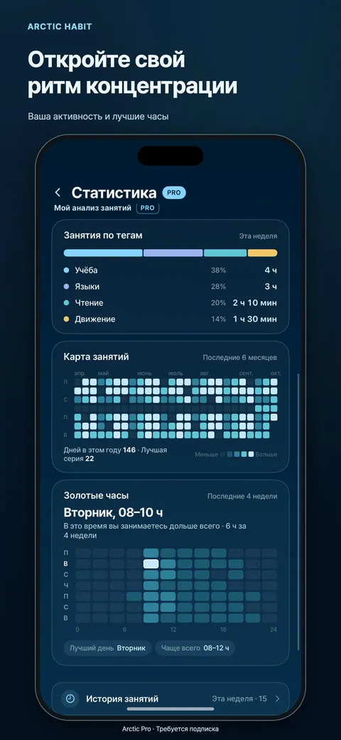 Откройте свой ритм концентрации
