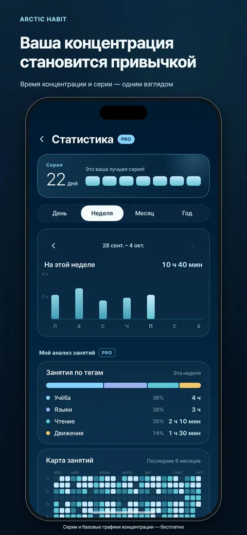 Ваша концентрация становится привычкой