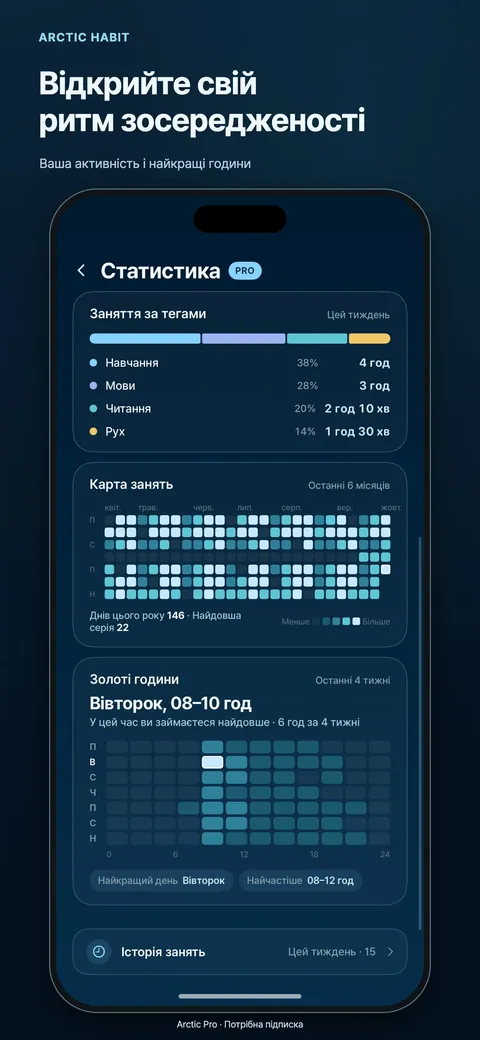 Відкрийте свій ритм зосередженості