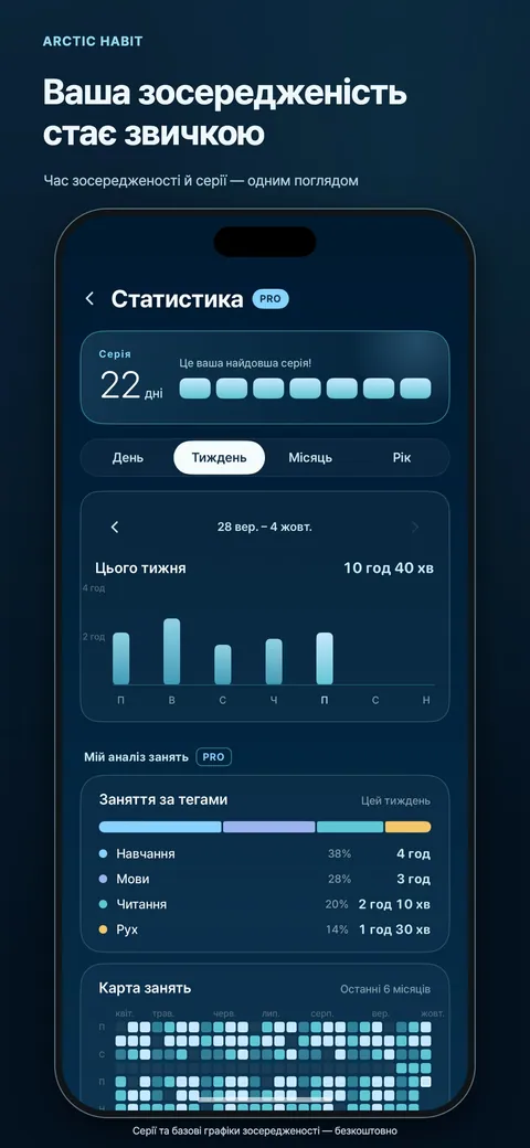 Ваша зосередженість стає звичкою